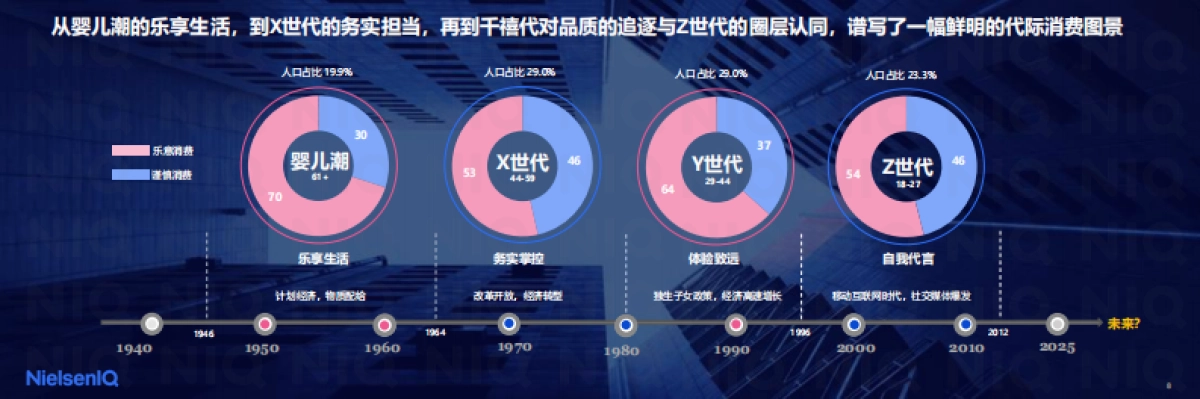 2026年中国消费新图景报告-尼尔森IQ _第8页