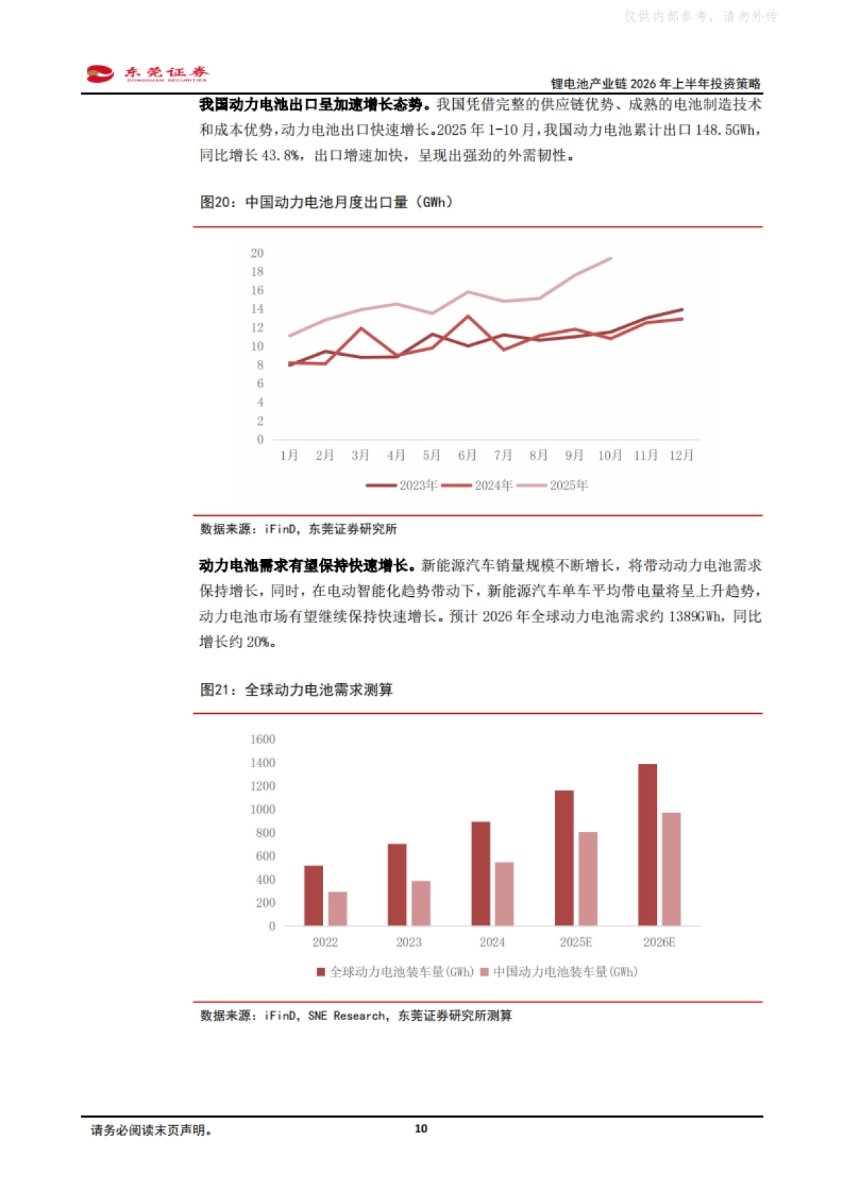 锂电池产业链2026年上半年投资策略-东莞证券_第10页