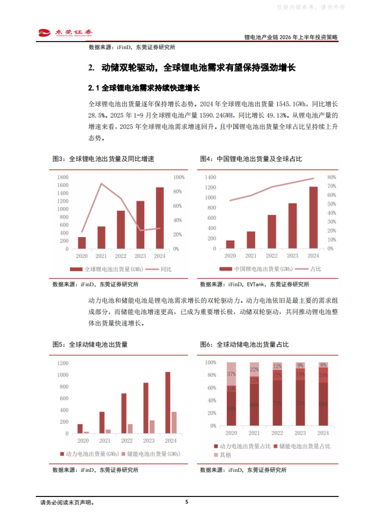 锂电池产业链2026年上半年投资策略-东莞证券_第5页