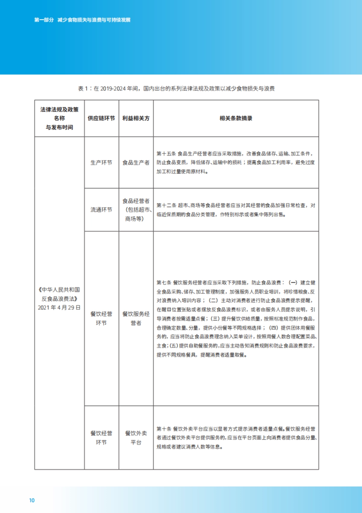 零售业供应链食物损失与浪费减量化分析及案例报告（2024-2025）-中国连锁经营协会_第10页