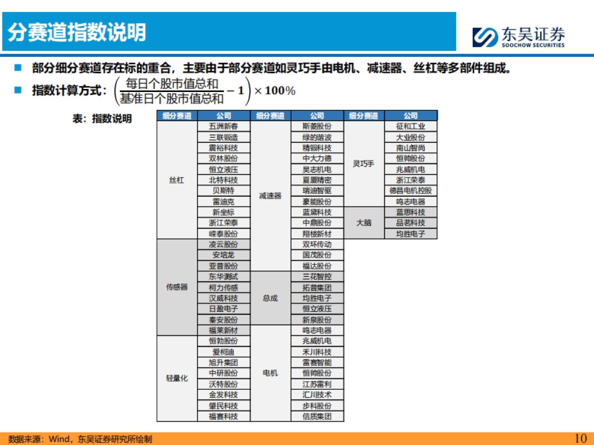 汽车零部件行业科技主线2026年策略报告：AI驱动下液冷+机器人需求爆发，开启汽零新增长曲线-东吴证券_第10页