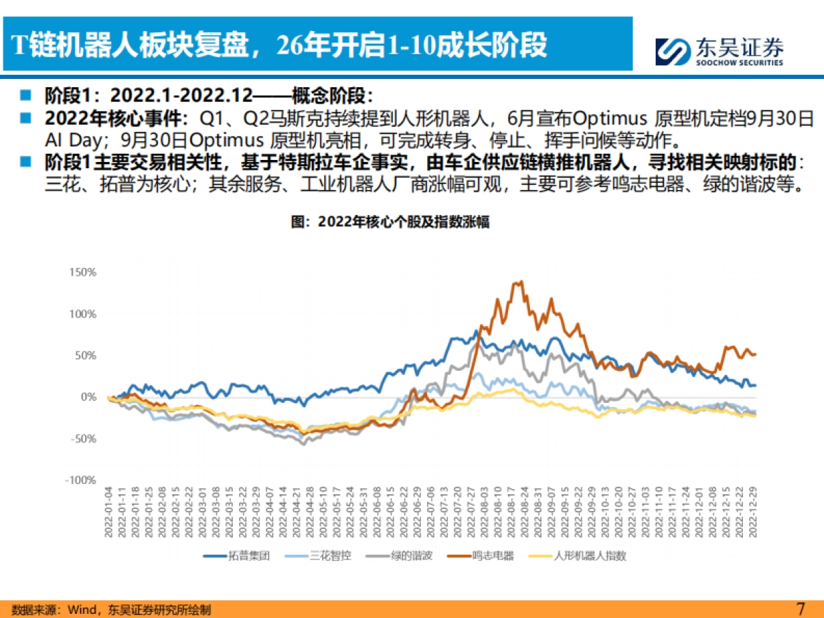 汽车零部件行业科技主线2026年策略报告：AI驱动下液冷+机器人需求爆发，开启汽零新增长曲线-东吴证券_第7页