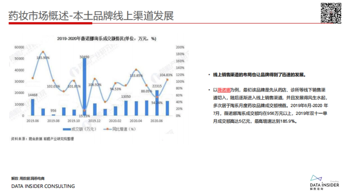 药妆崛起_王者薇诺娜全域拆解复盘_第10页