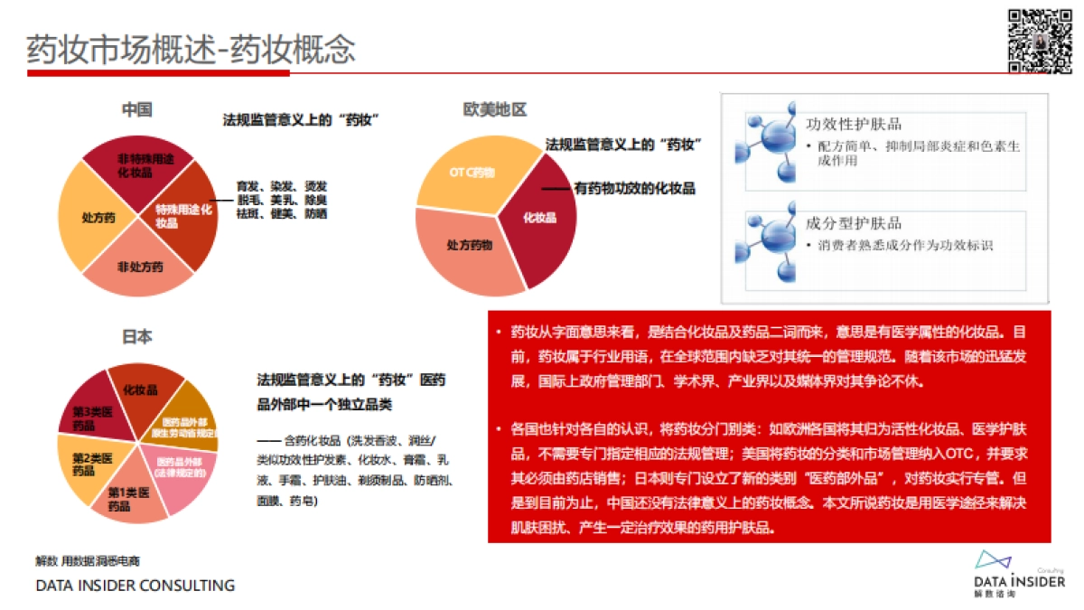 药妆崛起_王者薇诺娜全域拆解复盘_第4页