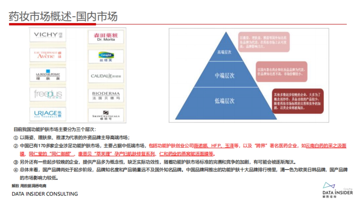 药妆崛起_王者薇诺娜全域拆解复盘_第6页