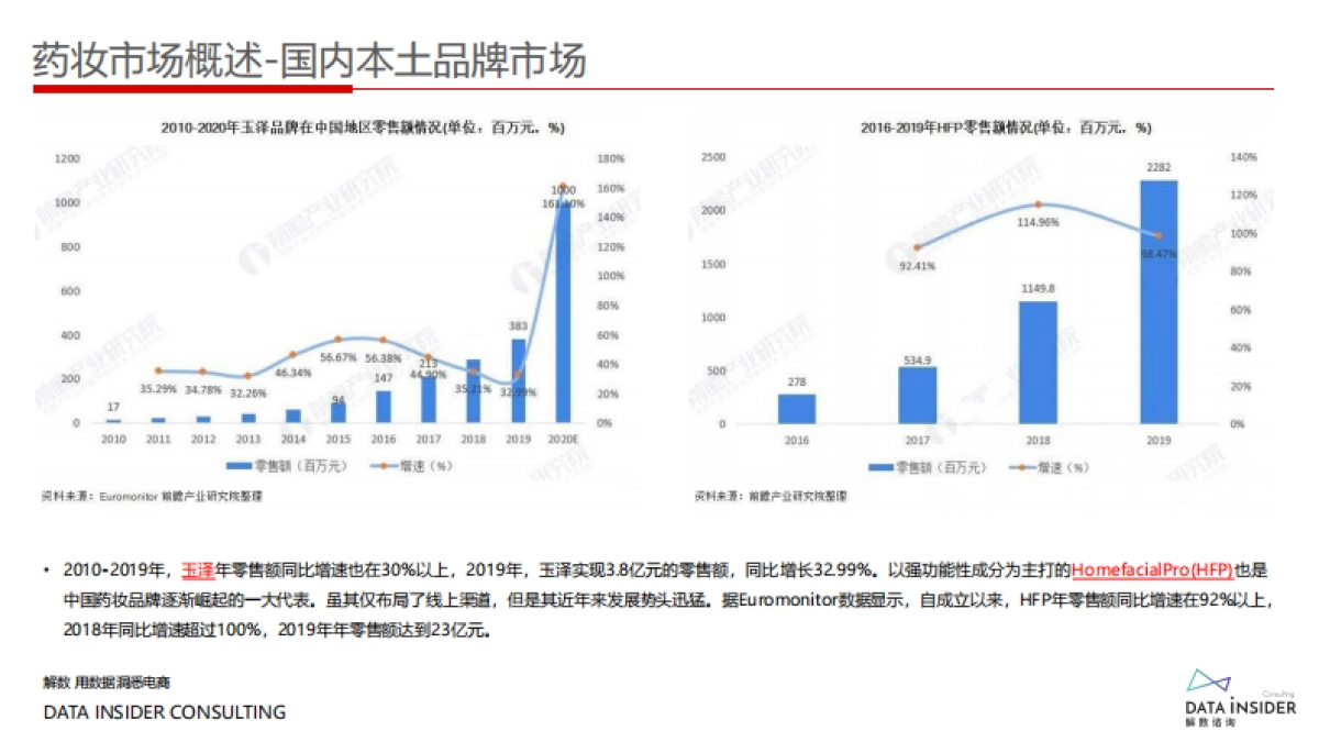 药妆崛起_王者薇诺娜全域拆解复盘_第8页