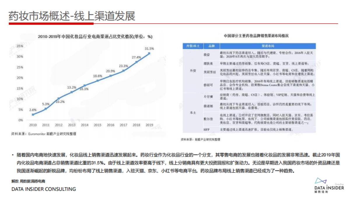 药妆崛起_王者薇诺娜全域拆解复盘_第9页