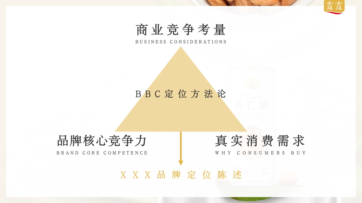 双十二快消品杏仁奶饮料新品营销推广方案_第5页