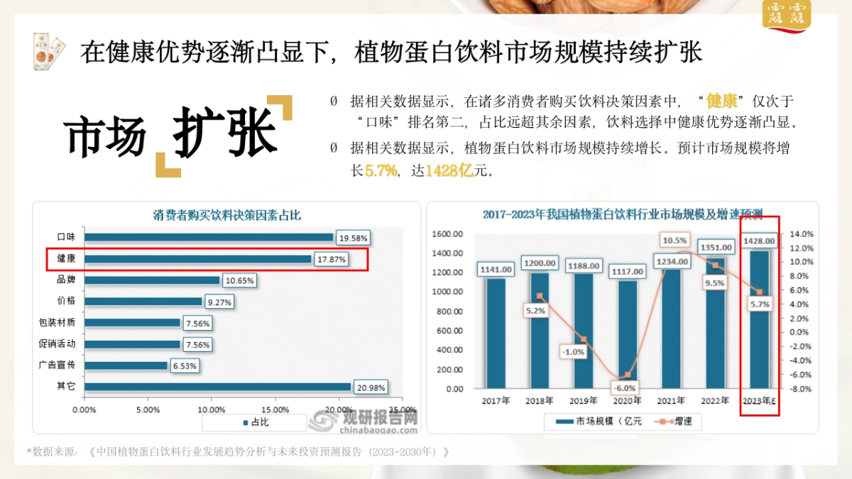 双十二快消品杏仁奶饮料新品营销推广方案_第6页