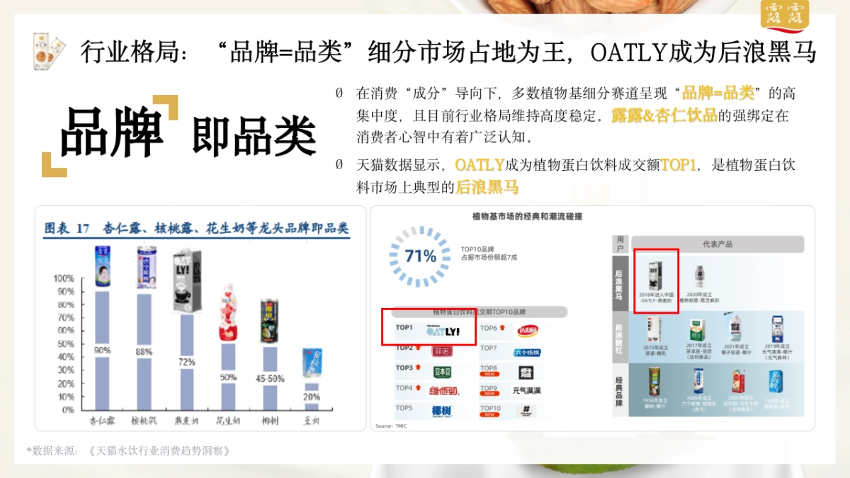 双十二快消品杏仁奶饮料新品营销推广方案_第7页