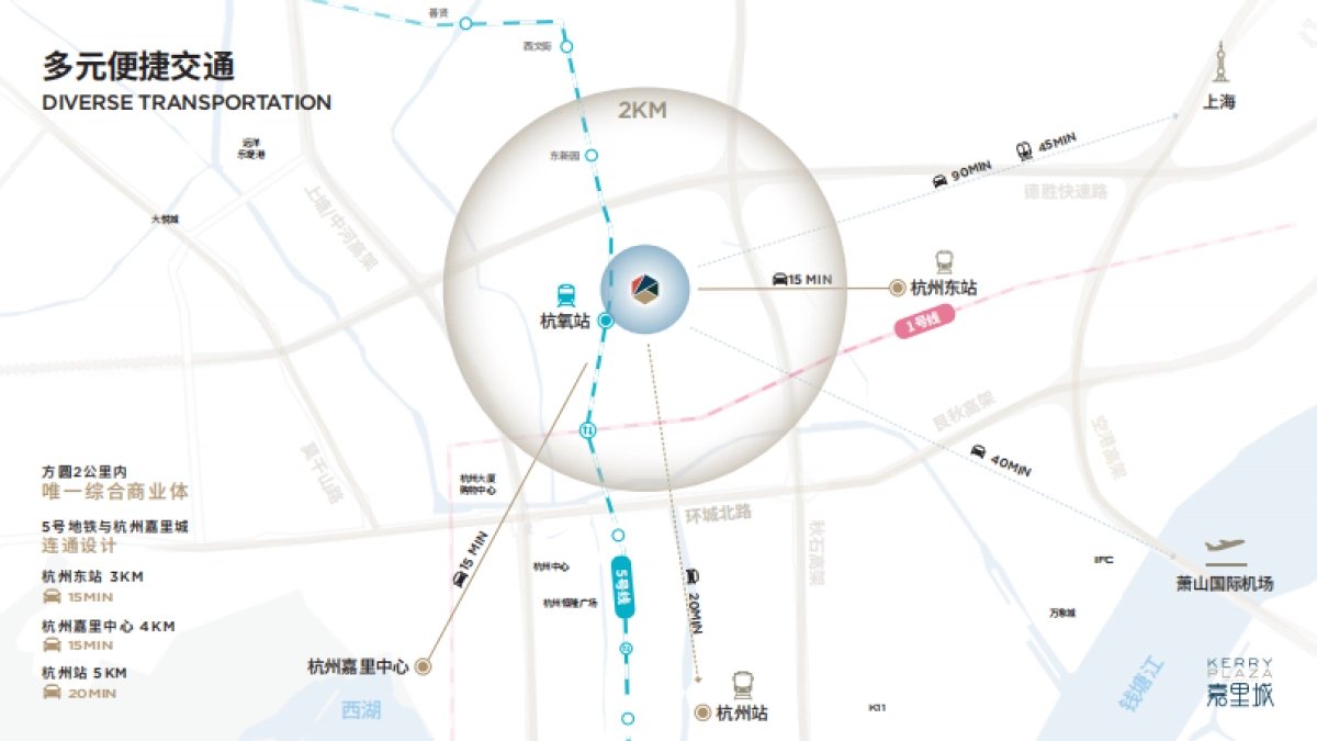 2025嘉里城商业街区招商手册_第7页