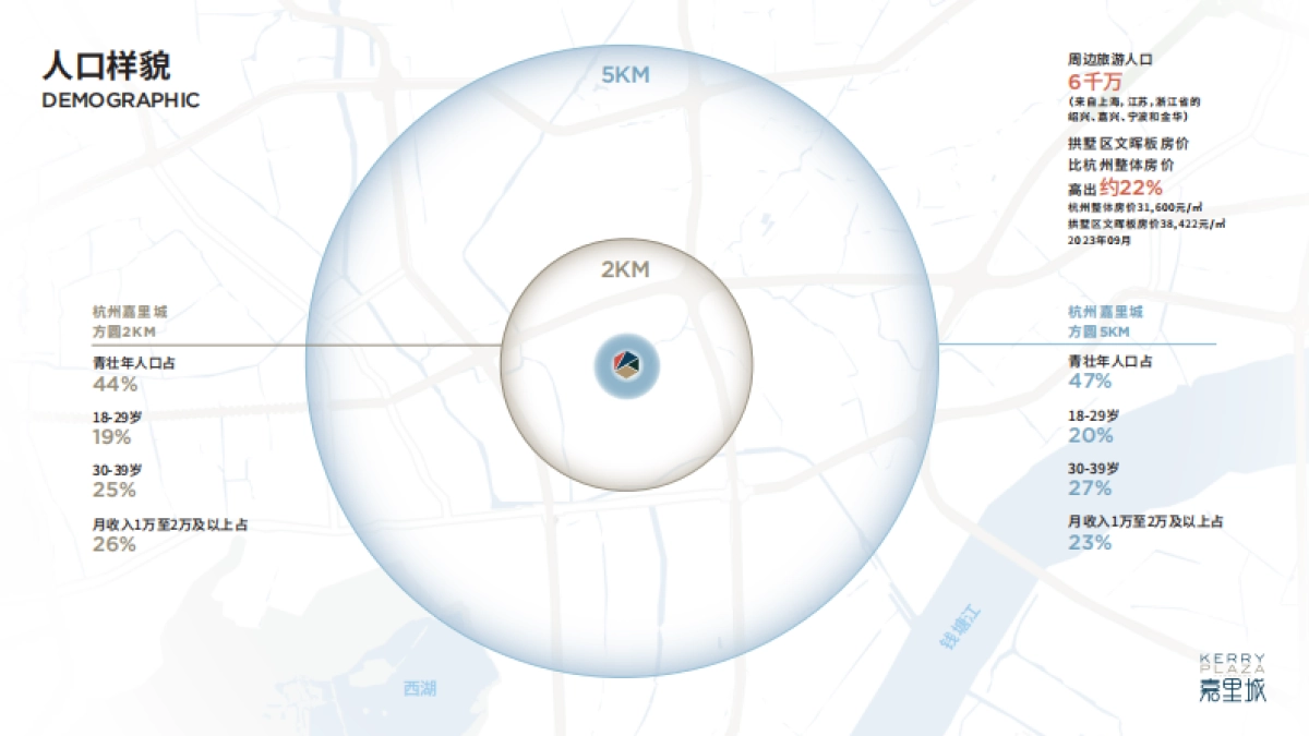 2025嘉里城商业街区招商手册_第8页