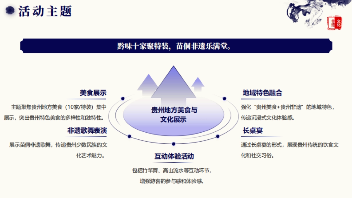 2025黥味千年非遗苗侗文化节活动策划案_第4页