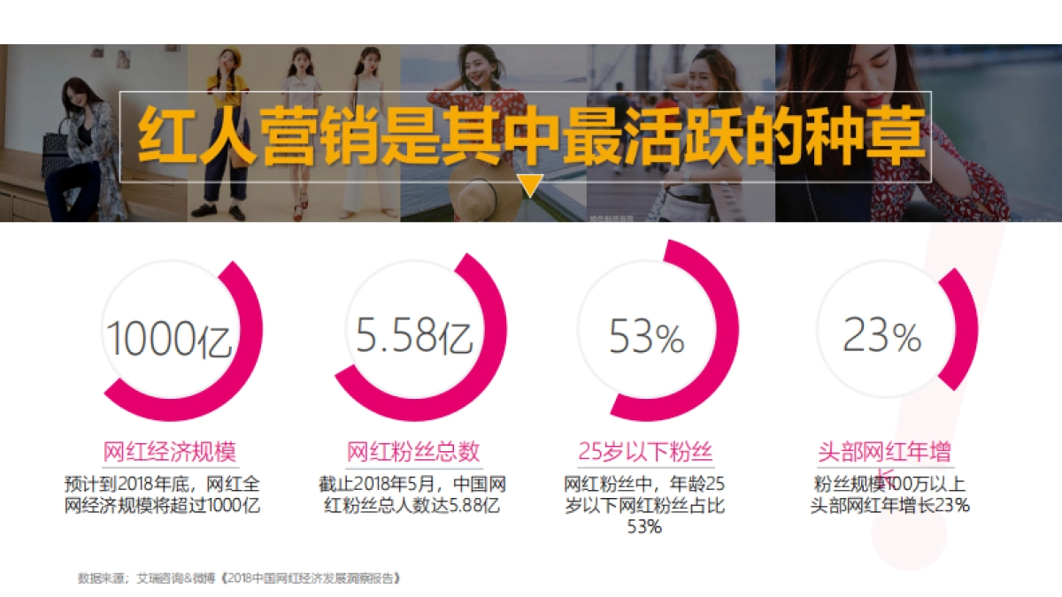 美的空调产品种草方案_第10页