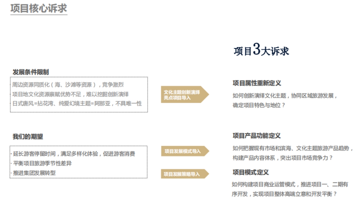中南唐山湾文旅小镇定位规划策划方案_第3页