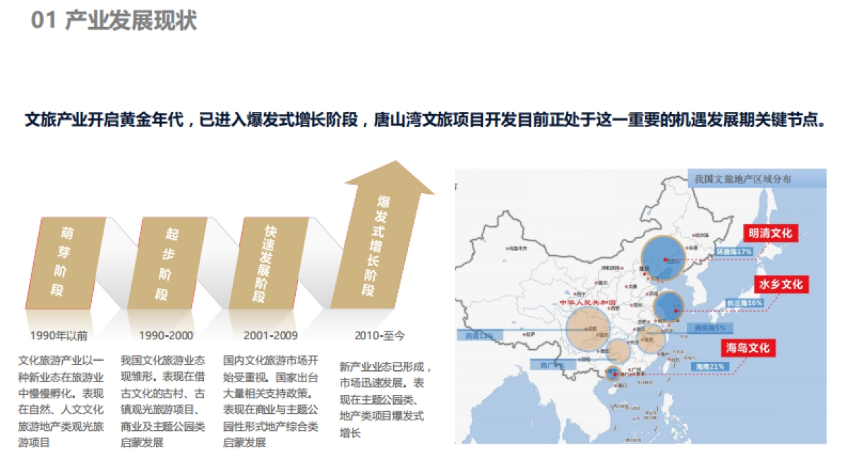 中南唐山湾文旅小镇定位规划策划方案_第6页