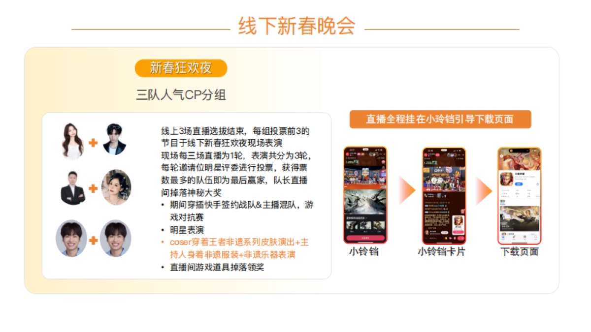 快手2026年王者荣耀新春狂欢夜方案_第10页