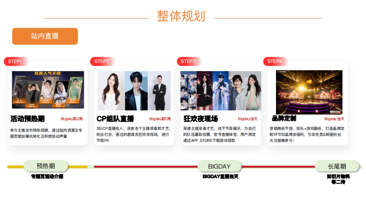 快手2026年王者荣耀新春狂欢夜方案_第5页