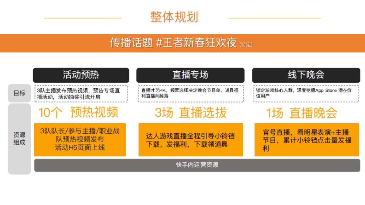 快手2026年王者荣耀新春狂欢夜方案_第7页