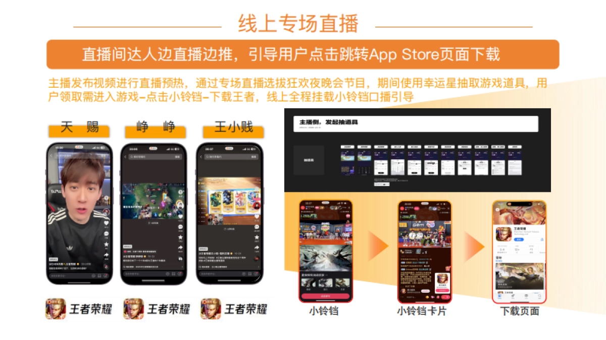 快手2026年王者荣耀新春狂欢夜方案_第8页