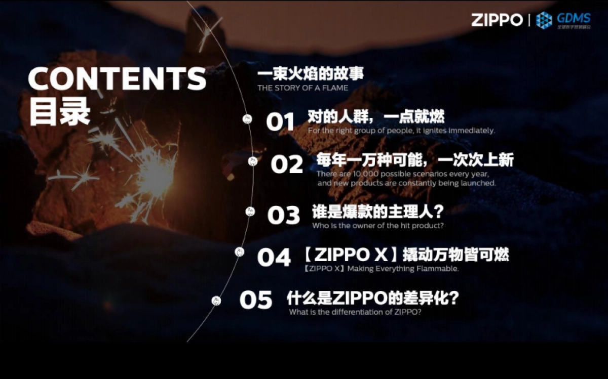 从“上新”到“造浪”ZIPPO如何用情绪完成新品的破圈营销_第2页