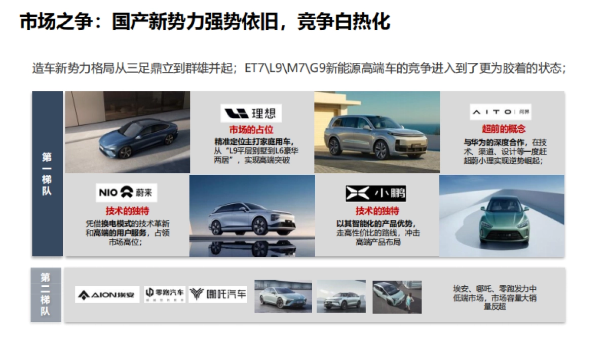 长城汽车沙龙媒介策略传播比稿案_第3页