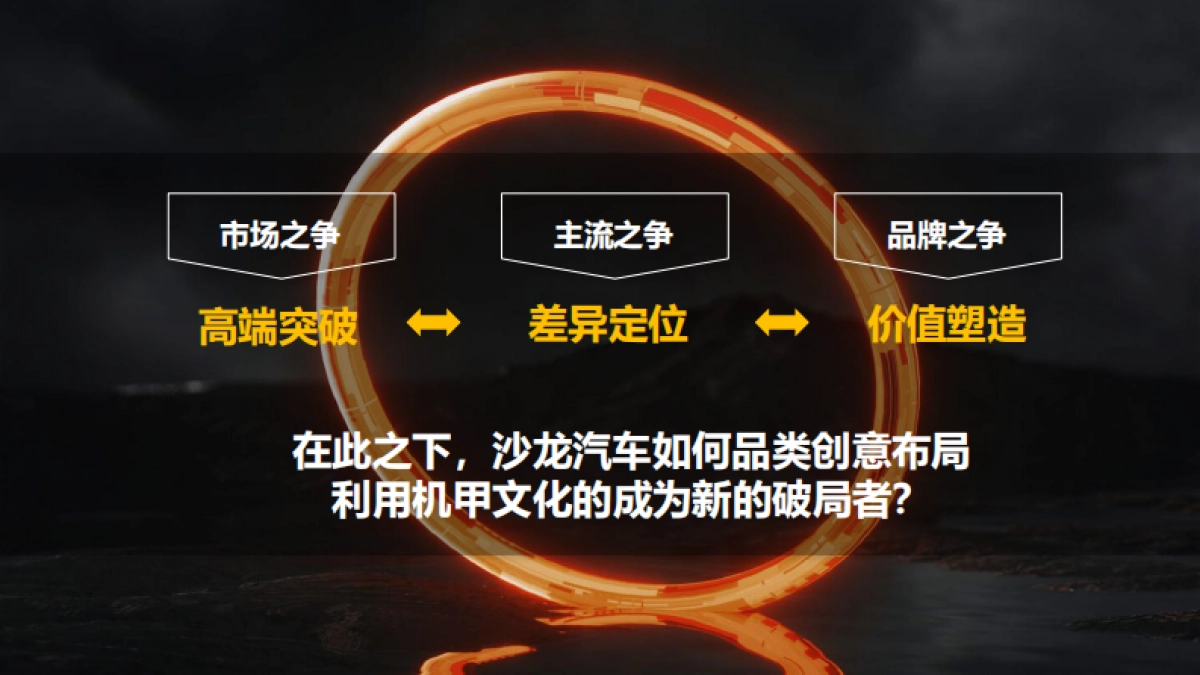 长城汽车沙龙媒介策略传播比稿案_第8页