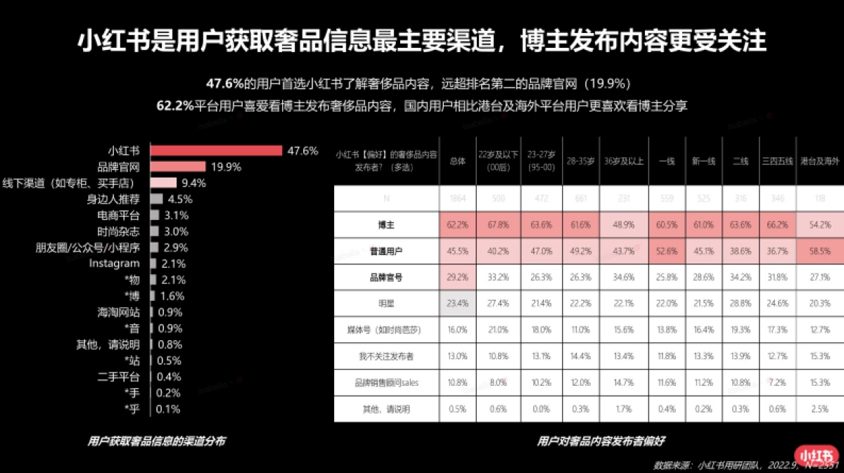 2023年蒲公英奢品行业投放指南_第7页