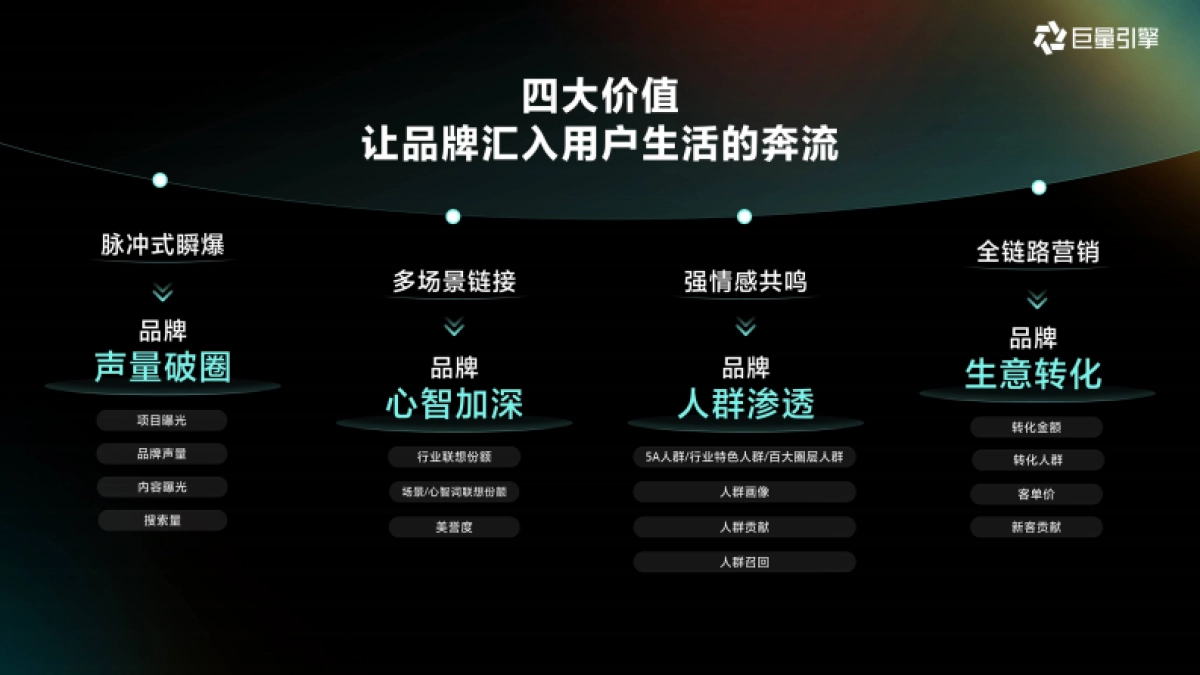 2026巨量引擎营销IP通案_第8页