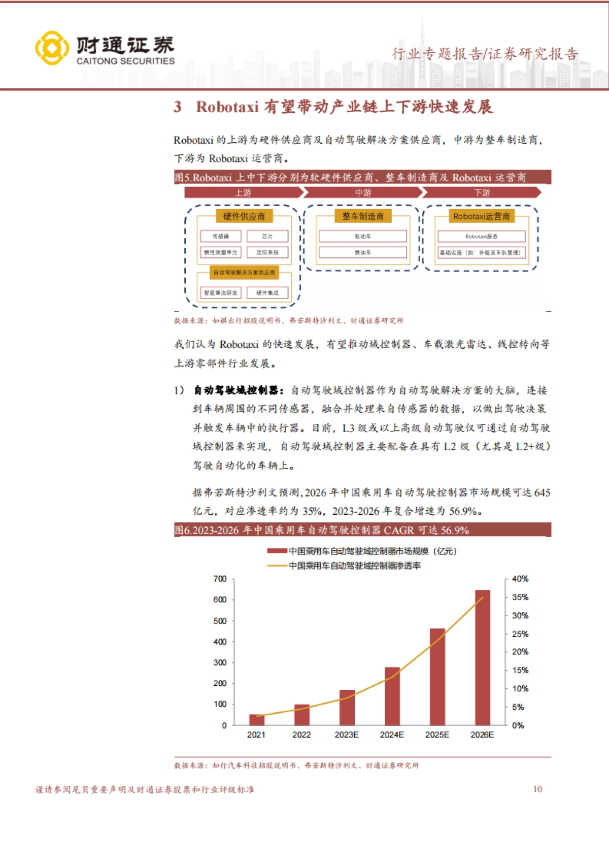 Robotaxi行业专题报告：2024Robotaxi有望推动高阶智能驾驶渗透率快速提升-财通证券_第10页