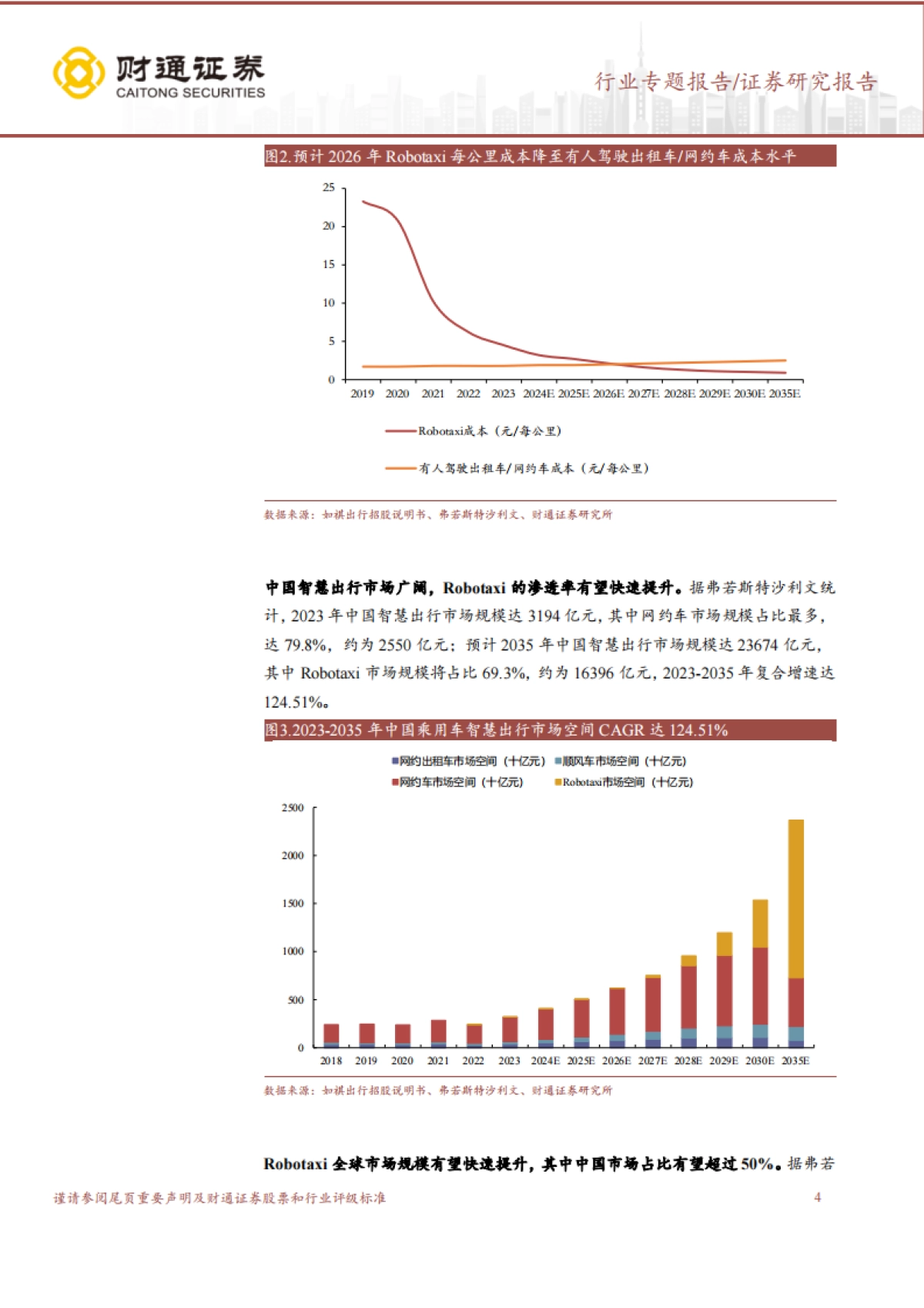 Robotaxi行业专题报告：2024Robotaxi有望推动高阶智能驾驶渗透率快速提升-财通证券_第4页