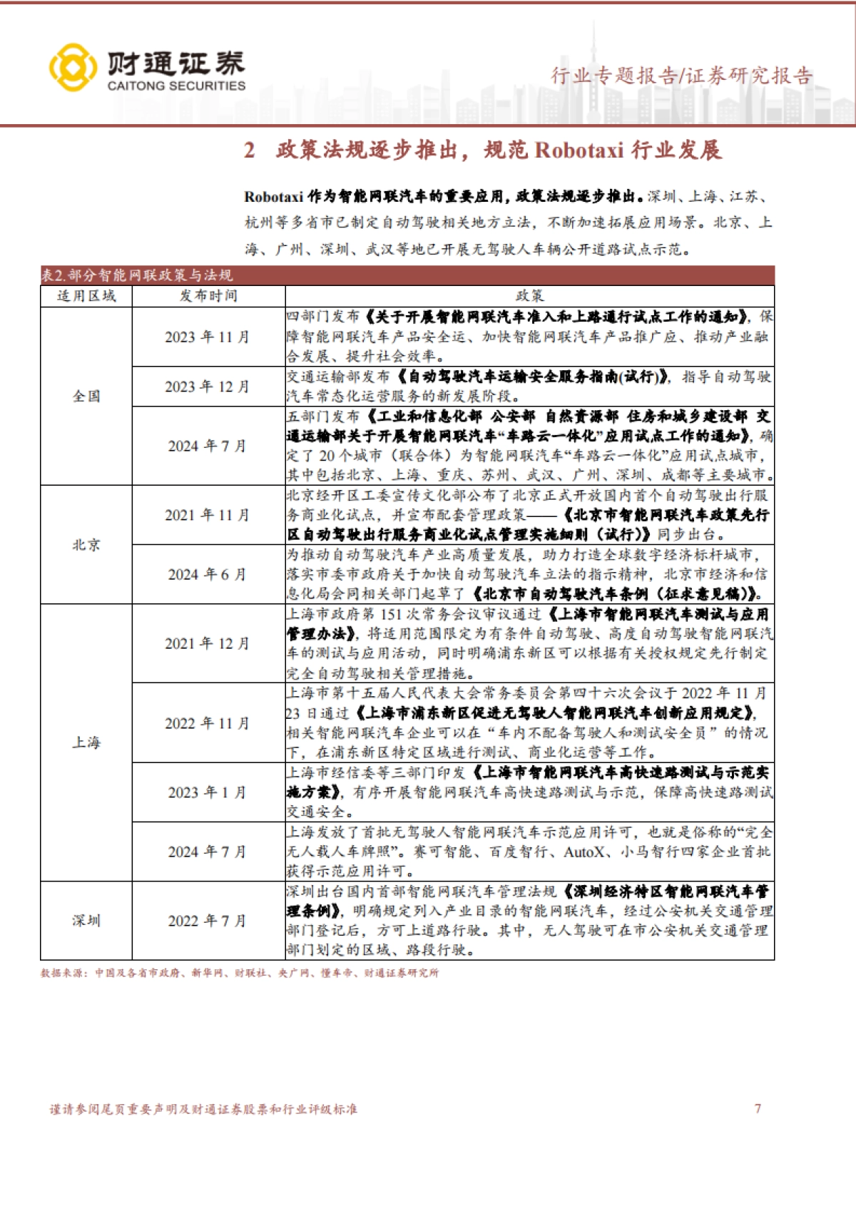 Robotaxi行业专题报告：2024Robotaxi有望推动高阶智能驾驶渗透率快速提升-财通证券_第7页