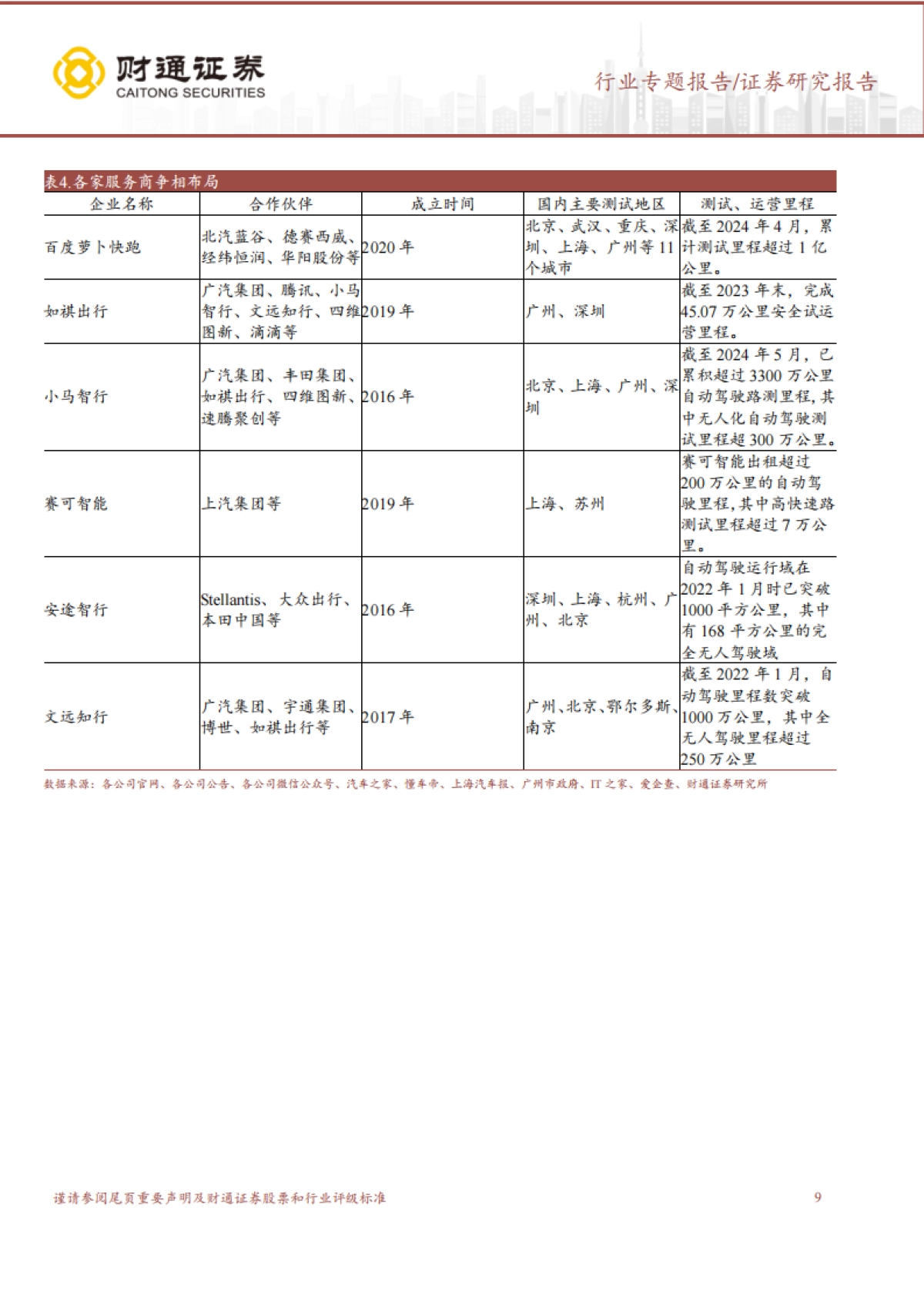 Robotaxi行业专题报告：2024Robotaxi有望推动高阶智能驾驶渗透率快速提升-财通证券_第9页