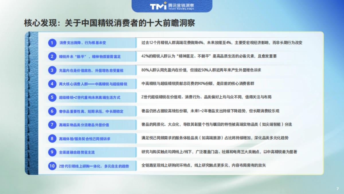 中国精锐人群生活方式洞察报告（2025年版）-腾讯营销洞察_第8页