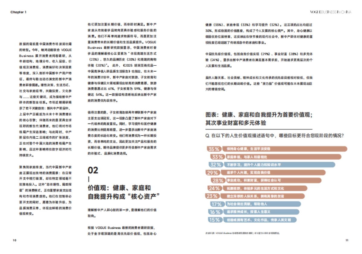 新中产万象：2025消费心智群像与品牌增长指南（高净值人群洞察）-VOGUE BusinessX鲸鸿动能_第6页