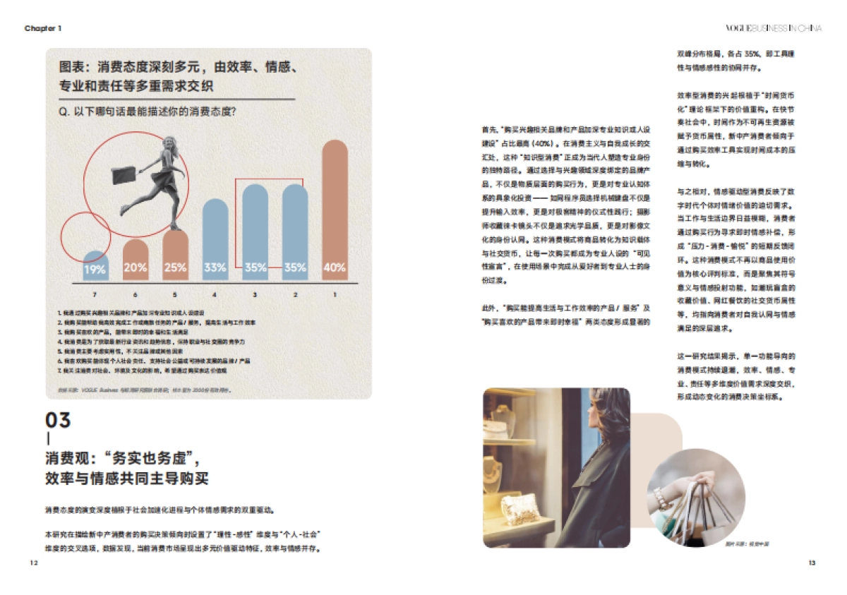 新中产万象：2025消费心智群像与品牌增长指南（高净值人群洞察）-VOGUE BusinessX鲸鸿动能_第7页