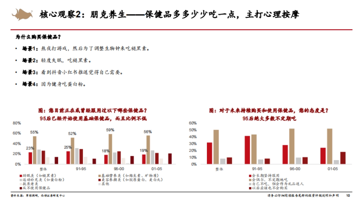 新消费行业系列报告：2025Z世代消费者调研-西部证券_第10页