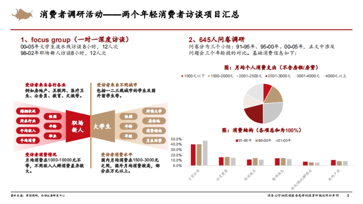 新消费行业系列报告：2025Z世代消费者调研-西部证券_第3页