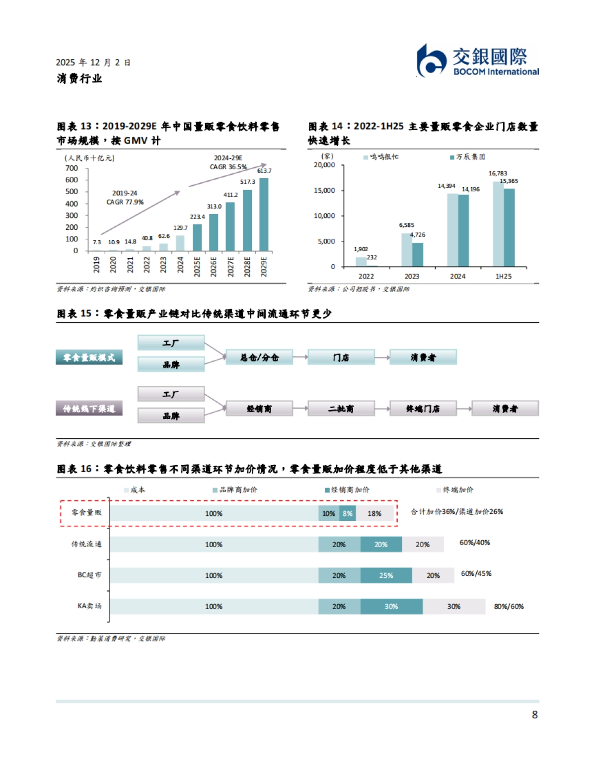 消费行业2026年展望：新常态下的消费新动能-交银国际证券_第8页