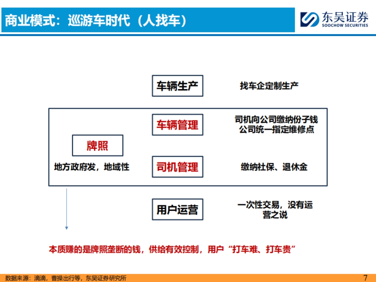 汽车行业：2025Robotaxi正重塑汽车出行市场-东吴证券_第7页