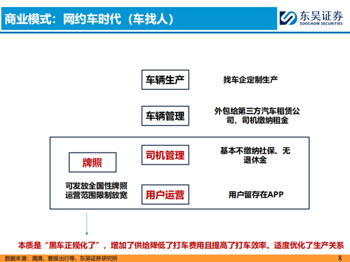 汽车行业：2025Robotaxi正重塑汽车出行市场-东吴证券_第8页