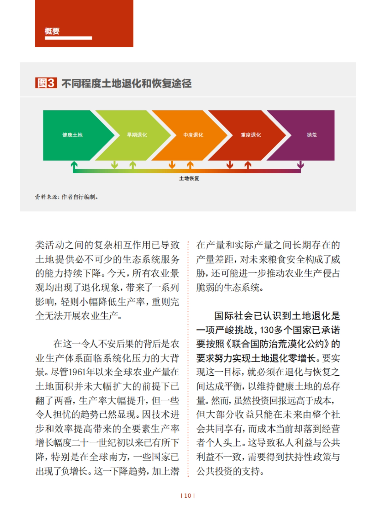 联合国粮农组织：2025年粮食及农业状况报告（概要）【中英文版】_第10页