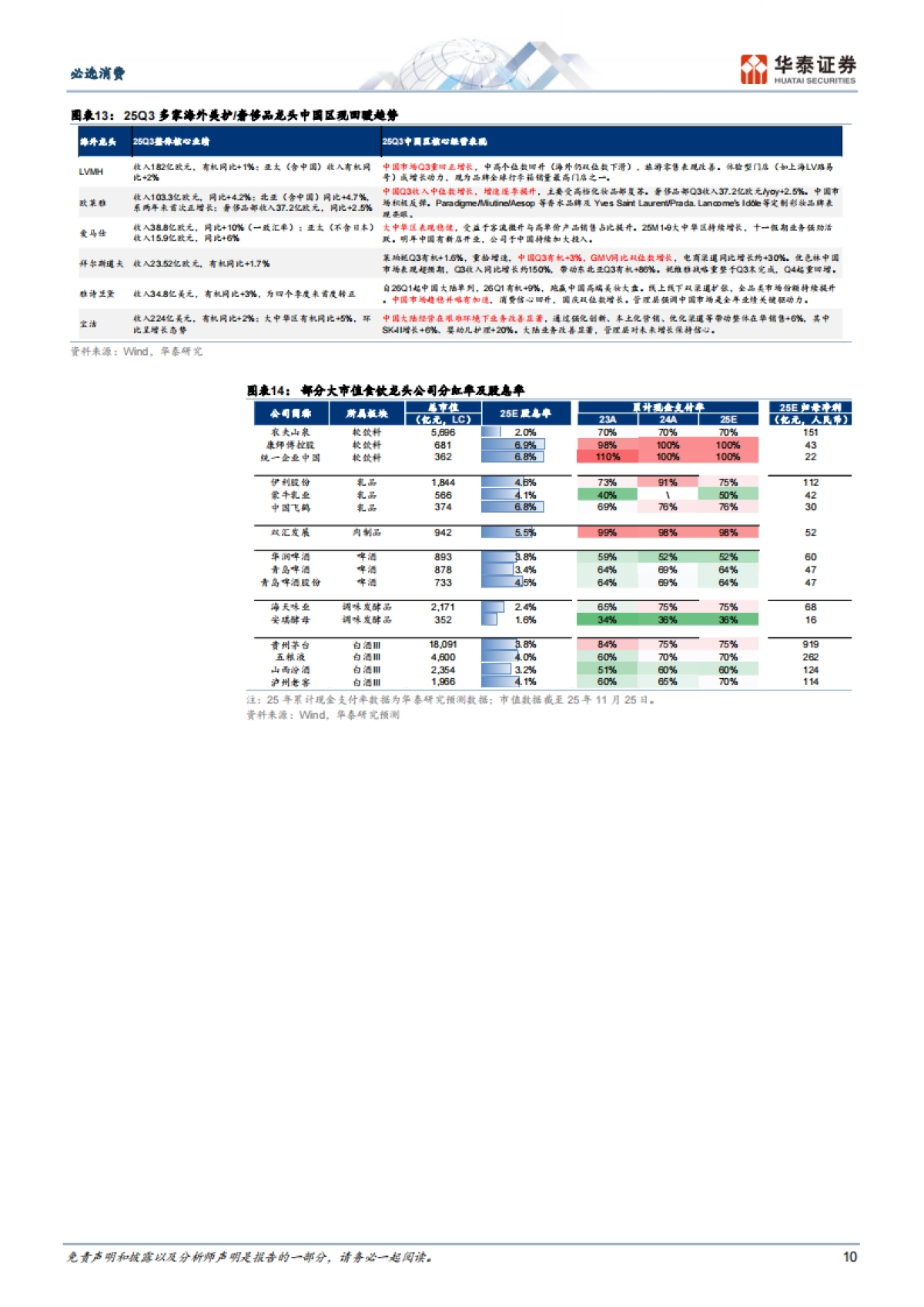 必选消费行业2026年度策略：冬藏伺机，春归可期-华泰证券_第10页