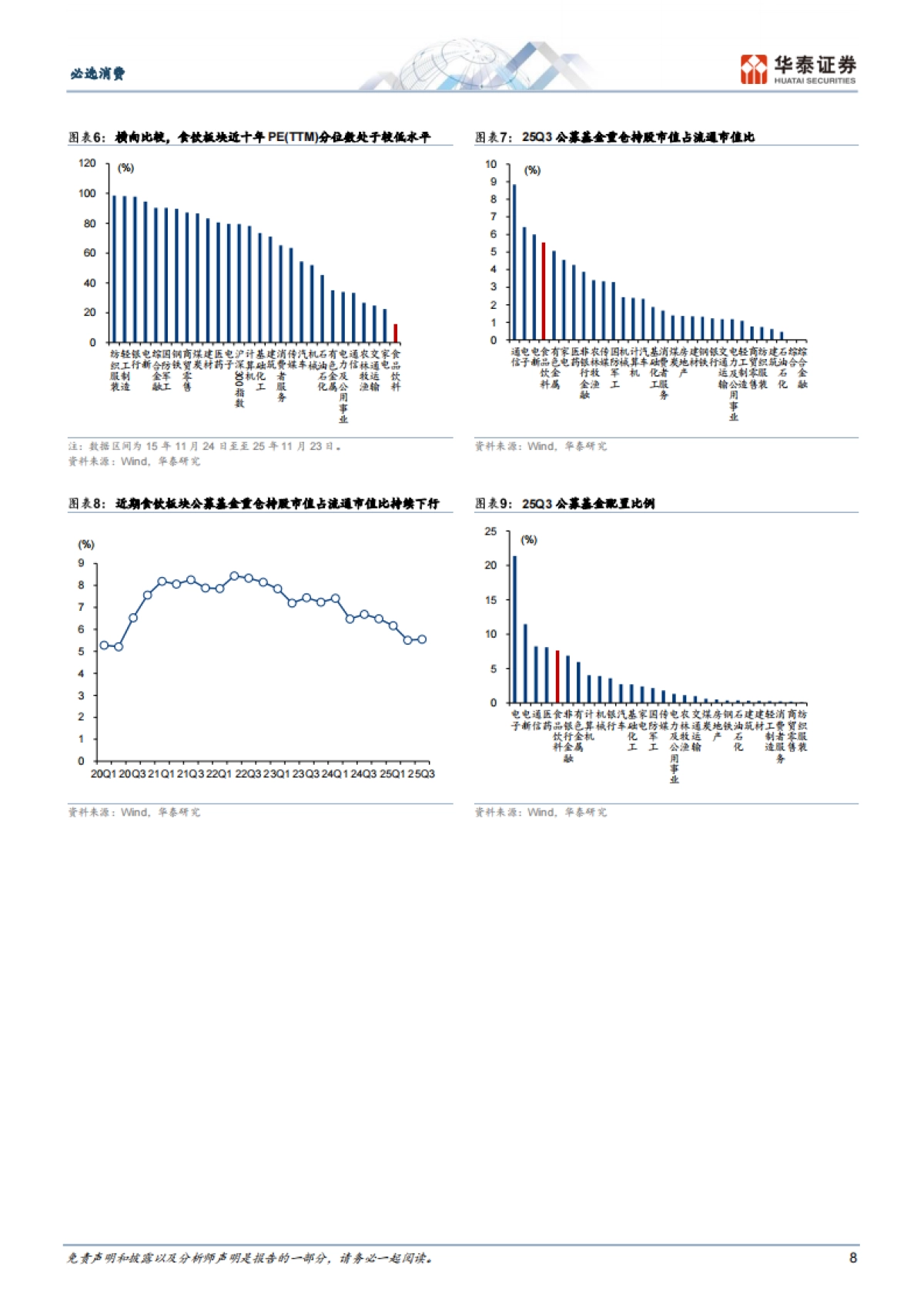 必选消费行业2026年度策略：冬藏伺机，春归可期-华泰证券_第8页