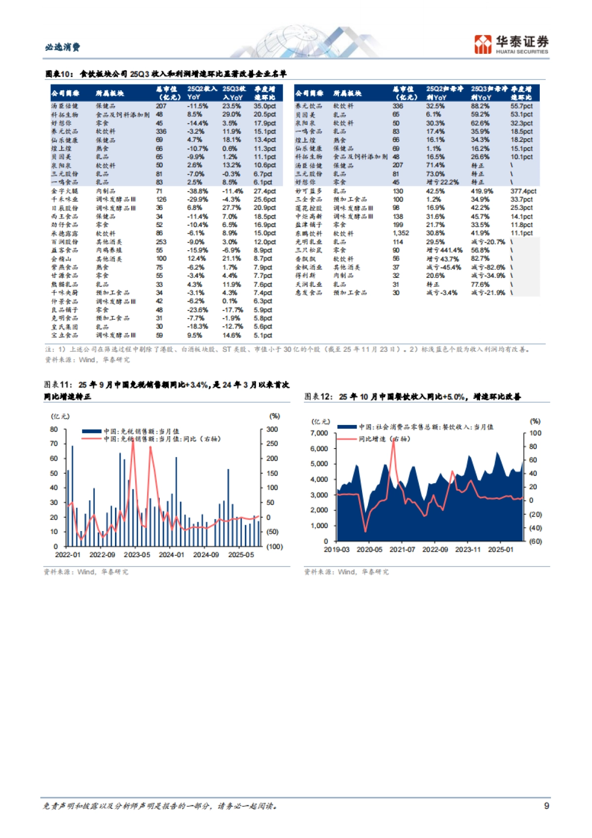 必选消费行业2026年度策略：冬藏伺机，春归可期-华泰证券_第9页
