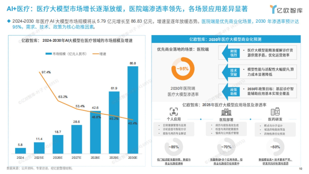 2026六大未来产业发展趋势与人工智能八大落地场景洞察-亿欧智库_第10页
