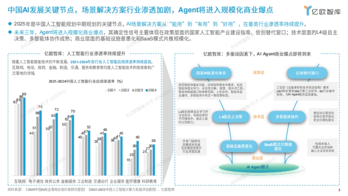2026六大未来产业发展趋势与人工智能八大落地场景洞察-亿欧智库_第3页