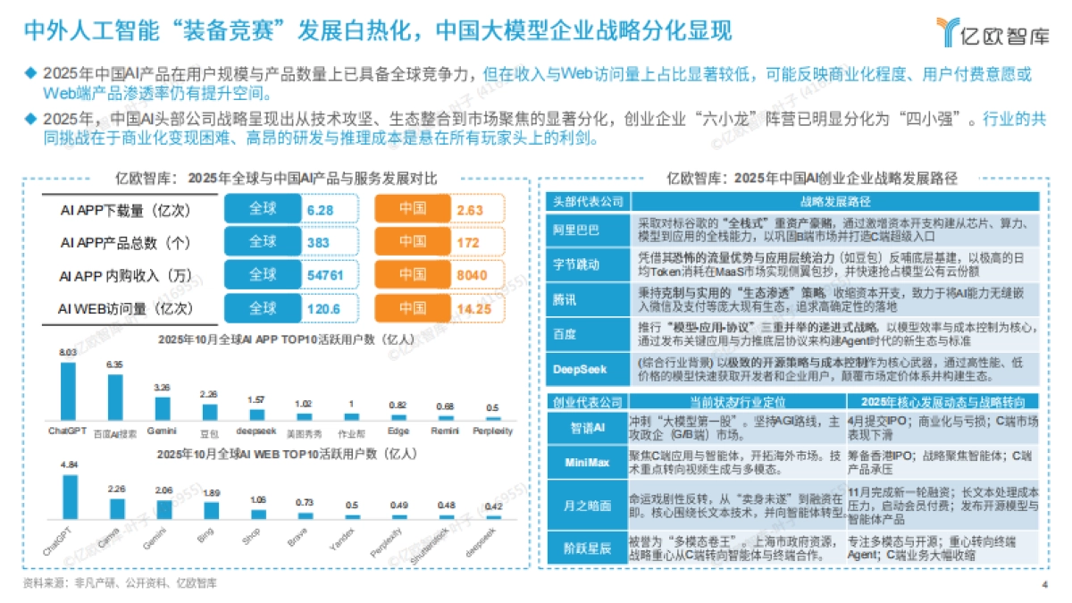 2026六大未来产业发展趋势与人工智能八大落地场景洞察-亿欧智库_第4页