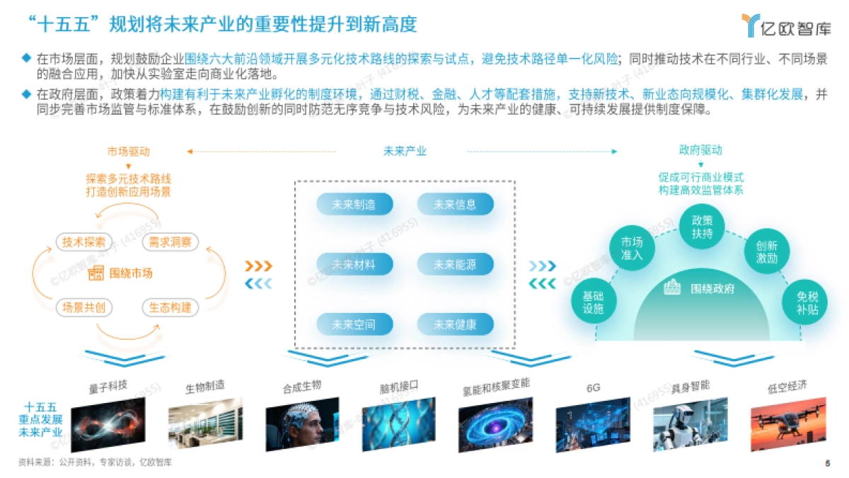 2026六大未来产业发展趋势与人工智能八大落地场景洞察-亿欧智库_第5页