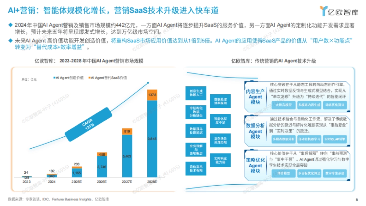 2026六大未来产业发展趋势与人工智能八大落地场景洞察-亿欧智库_第8页